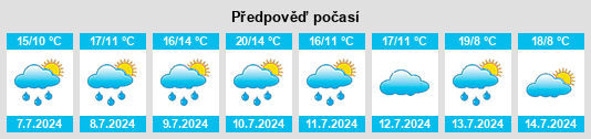 Výhled počasí pro místo Timberland na Slunečno.cz