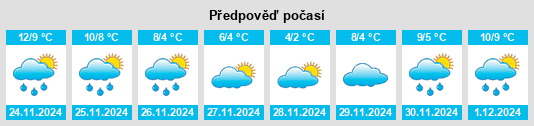 Výhled počasí pro místo Tillicoultry na Slunečno.cz