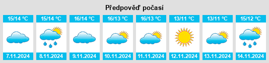 Výhled počasí pro místo Tilbury na Slunečno.cz