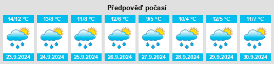 Výhled počasí pro místo Tideswell na Slunečno.cz