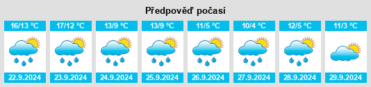 Výhled počasí pro místo Tibshelf na Slunečno.cz