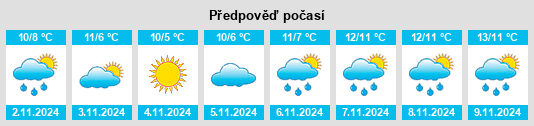 Výhled počasí pro místo Thwing na Slunečno.cz