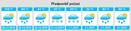 Výhled počasí pro místo Thurso na Slunečno.cz