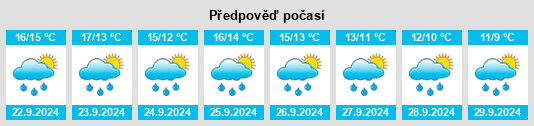 Výhled počasí pro místo Thornton Dale na Slunečno.cz