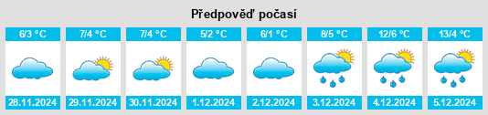 Výhled počasí pro místo Thorney na Slunečno.cz