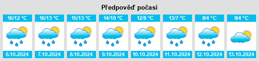 Výhled počasí pro místo Thame na Slunečno.cz