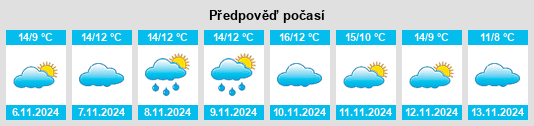 Výhled počasí pro místo Tetney na Slunečno.cz