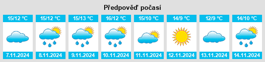 Výhled počasí pro místo Terrington St Clement na Slunečno.cz