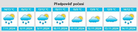 Výhled počasí pro místo Tenbury Wells na Slunečno.cz