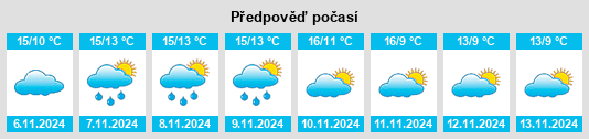 Výhled počasí pro místo Tempsford na Slunečno.cz