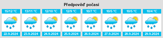 Výhled počasí pro místo Tayport na Slunečno.cz