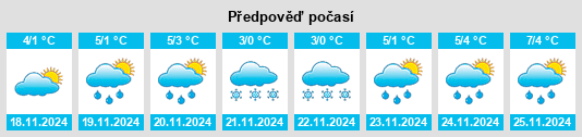 Výhled počasí pro místo Taynuilt na Slunečno.cz