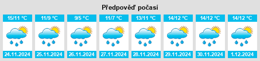 Výhled počasí pro místo Tawstock na Slunečno.cz