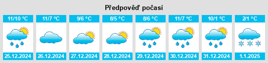 Výhled počasí pro místo Tarvin na Slunečno.cz