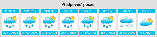 Výhled počasí pro místo Tarbolton na Slunečno.cz