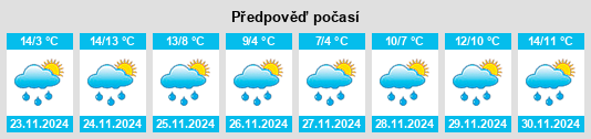 Výhled počasí pro místo Takeley na Slunečno.cz