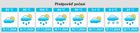 Výhled počasí pro místo Syston na Slunečno.cz