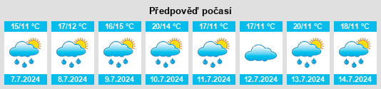 Výhled počasí pro místo Swineshead na Slunečno.cz