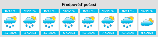 Výhled počasí pro místo Swansea na Slunečno.cz