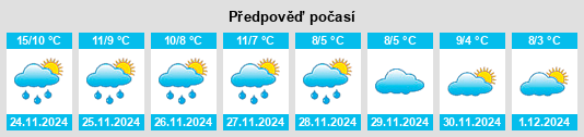 Výhled počasí pro místo Swansea na Slunečno.cz