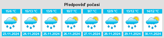 Výhled počasí pro místo Swallowfield na Slunečno.cz