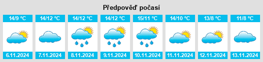 Výhled počasí pro místo Swallow na Slunečno.cz