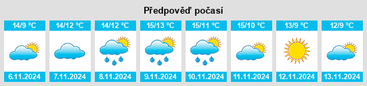 Výhled počasí pro místo Swaffham na Slunečno.cz