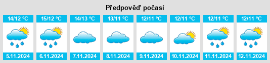 Výhled počasí pro místo Surrey Heath na Slunečno.cz