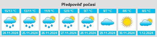 Výhled počasí pro místo Surrey na Slunečno.cz