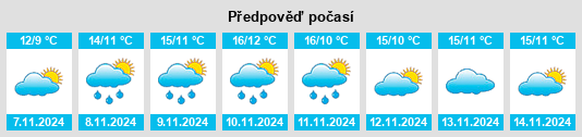 Výhled počasí pro místo Studley na Slunečno.cz