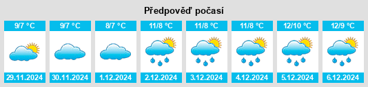 Výhled počasí pro místo Strood na Slunečno.cz