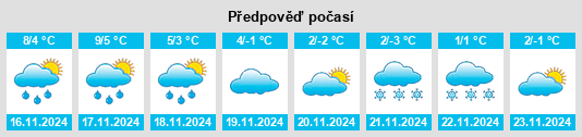 Výhled počasí pro místo Streetly na Slunečno.cz