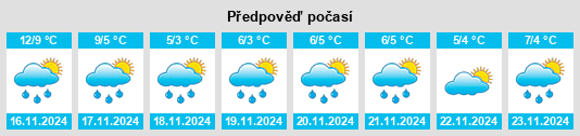 Výhled počasí pro místo Stranraer na Slunečno.cz