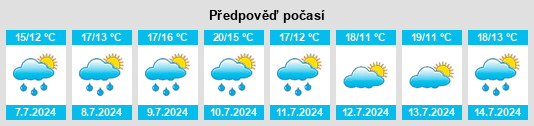 Výhled počasí pro místo Stowmarket na Slunečno.cz
