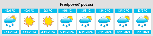 Výhled počasí pro místo Stourbridge na Slunečno.cz