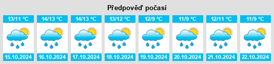 Výhled počasí pro místo Stornoway na Slunečno.cz