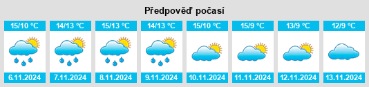 Výhled počasí pro místo Stony Stratford na Slunečno.cz