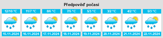 Výhled počasí pro místo Stonehaven na Slunečno.cz