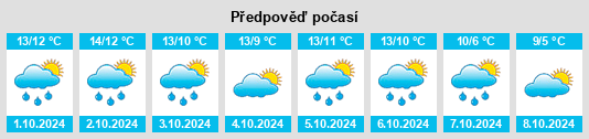 Výhled počasí pro místo Stoke Poges na Slunečno.cz