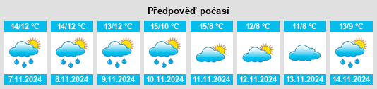 Výhled počasí pro místo Stoke Golding na Slunečno.cz