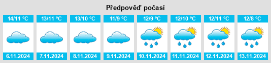 Výhled počasí pro místo Stoke na Slunečno.cz