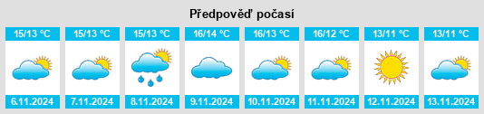 Výhled počasí pro místo Upper Stoke na Slunečno.cz