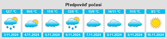 Výhled počasí pro místo Stocksbridge na Slunečno.cz