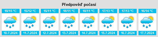 Výhled počasí pro místo Stevenage na Slunečno.cz