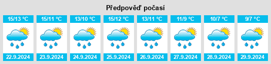 Výhled počasí pro místo Steeton na Slunečno.cz