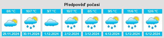 Výhled počasí pro místo Steeple Claydon na Slunečno.cz