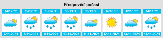 Výhled počasí pro místo Stalham na Slunečno.cz