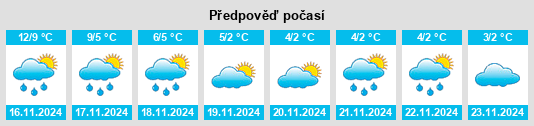 Výhled počasí pro místo Springside na Slunečno.cz