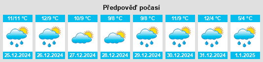 Výhled počasí pro místo Spittal na Slunečno.cz