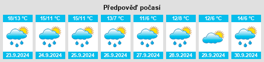 Výhled počasí pro místo Spilsby na Slunečno.cz